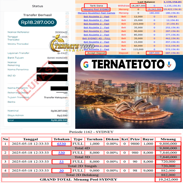 TERNATETOTO - MENANG SYDNEY LOTTO Rp.18,287,000,-