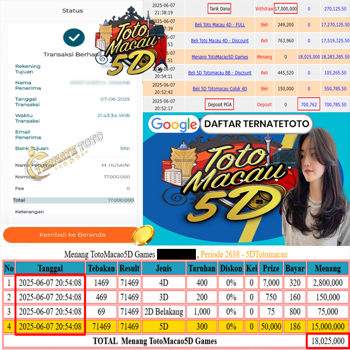 TERNATETOTO - JACKPOT TOTO MACAU 5D Rp.17,000,000,-