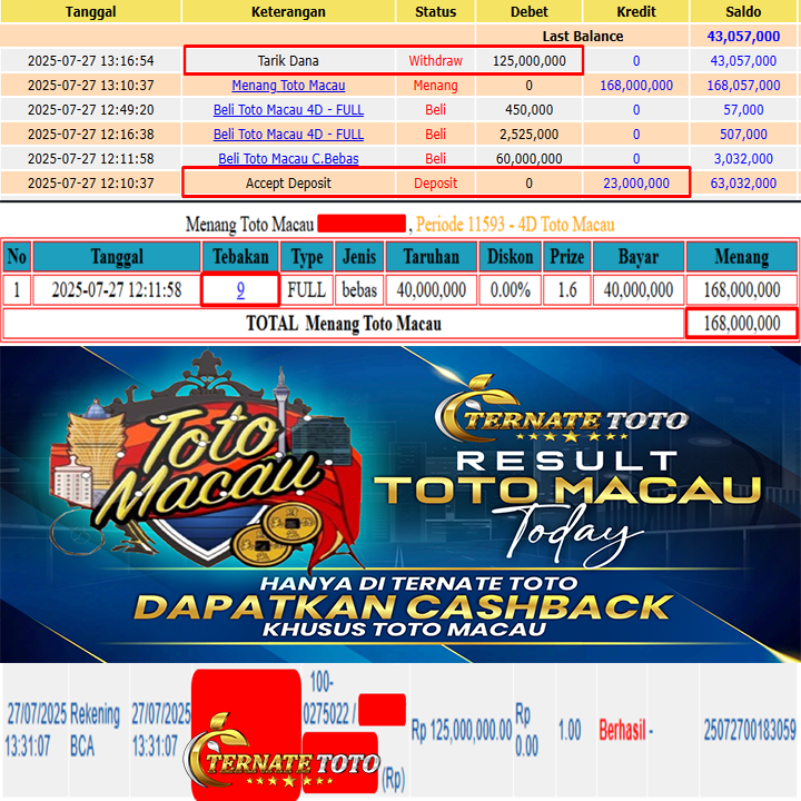 TERNATETOTO - MENANG TOTO MACAU 4D Rp.125,000,000,-